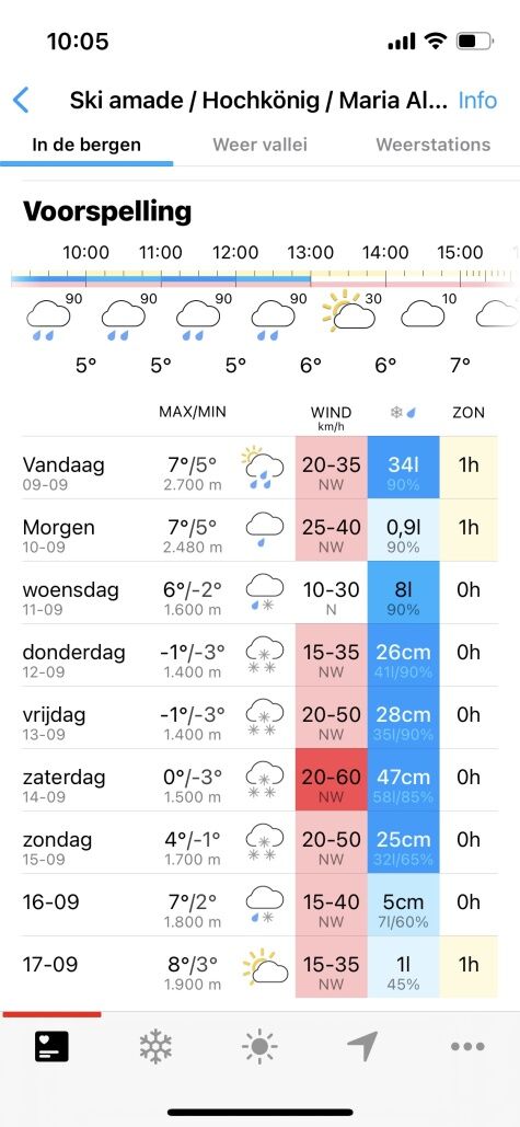 Reactie #133526 op weerbericht